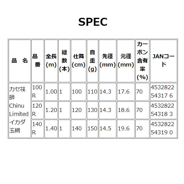 黒鯛工房 カセ筏師 チヌリミテッドイカダ玉網 120R : フーガショップA
