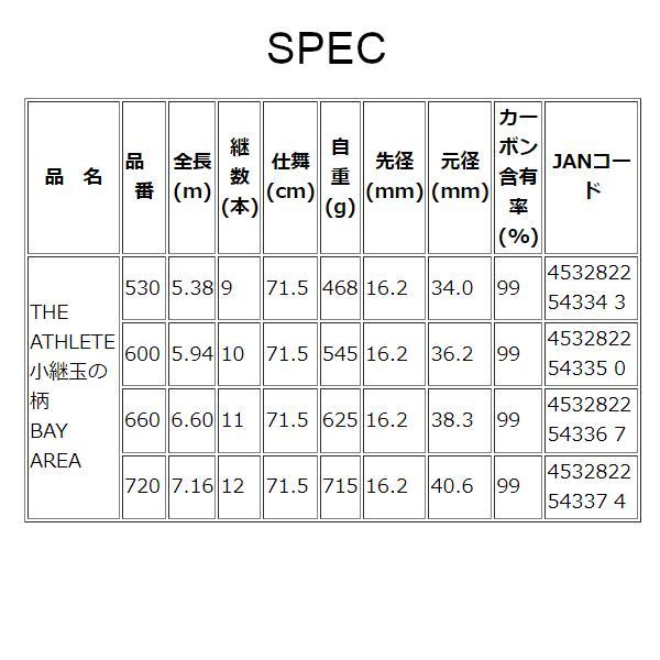 黒鯛工房 THE ATHLETE 小継玉の柄 BAY AREA 720 7.16m （ 2023年 新