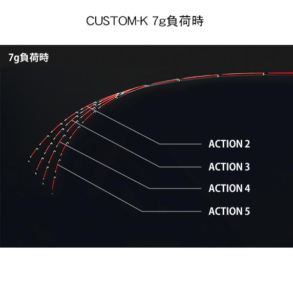 黒鯛工房 カセ筏師 イカダ竿カスタム替え穂先 CUSTOM-K ACTION 5 