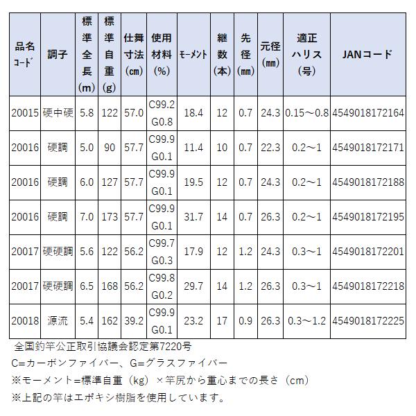 Gamakatsu がまかつ がま渓流 マルチフレックス 粋我 ( すいが Gamakatsu がまかつ がま渓流 マルチフレックス 粋我 ( すいが