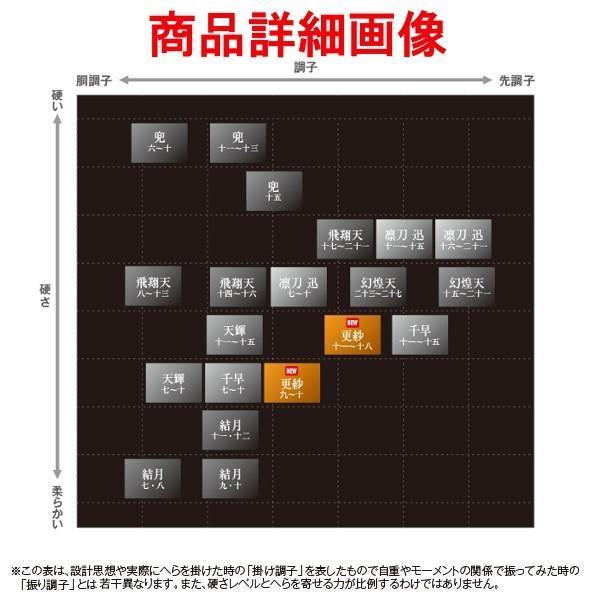 Gamakatsu（がまかつ） がまへら 更紗 （ さらさ ） 16尺 4.8m へら竿