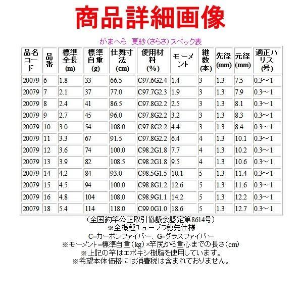 Gamakatsu（がまかつ） がまへら 更紗 （ さらさ ） 16尺 4.8m へら竿