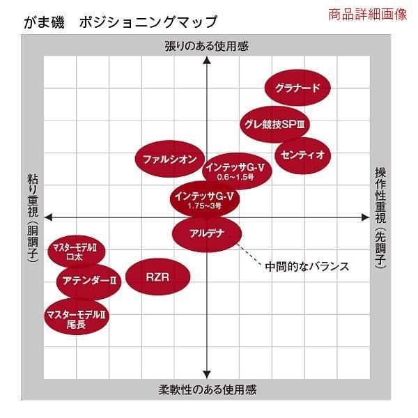 Gamakatsu（がまかつ） がま磯 アルデナ 0.6号 5.3m 磯竿 ( 2019年 3月
