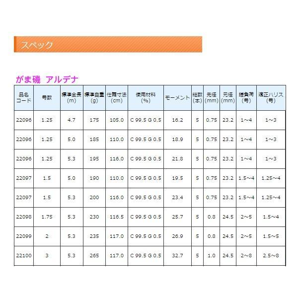 Gamakatsu（がまかつ） がま磯 アルデナ 0.6号 5.3m 磯竿 ( 2019年 3月