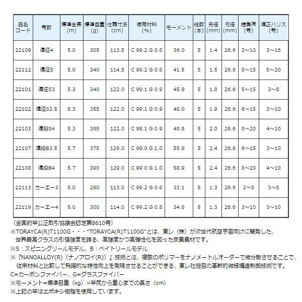 Gamakatsu（がまかつ） がま磯 アルデナ 0.6号 5.3m 磯竿 ( 2019年 3月