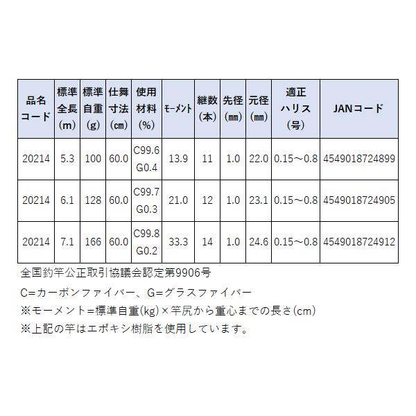 がまかつ 　がま渓流 　星煌峰 R4 　7.1m 　( 2023年 1月新製品 )の画像