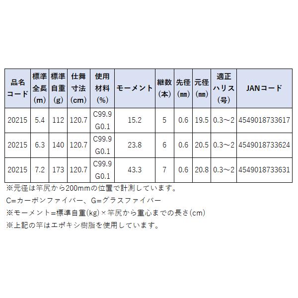 Gamakatsu（がまかつ） がまメバル 凪音 至極 ( なぎね しごく ) 7.2m