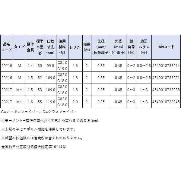 Gamakatsu がまかつ 24 がまちぬ いかだ 競技ファインマスター Gamakatsu がまかつ 24 がまちぬ いかだ 競技ファインマスター