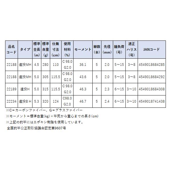 Gamakatsu（がまかつ） 24 がま磯 汐来防 ( ちょうらいぼう ) 3 遠投BH