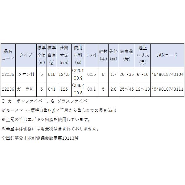 Gamakatsu（がまかつ） 24 沖縄スペシャル アルティメイト ガーラXH 磯