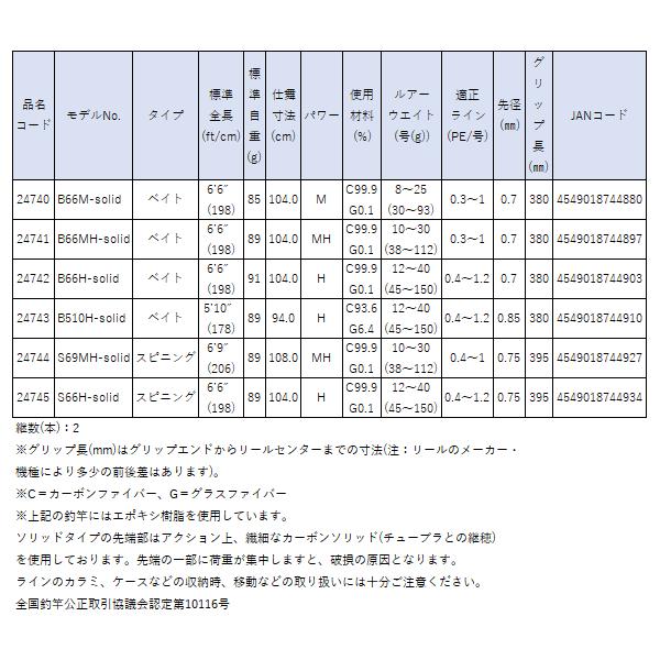 Gamakatsu（がまかつ） 24 ラグゼ スピードメタルX S66H-solid ( 2024