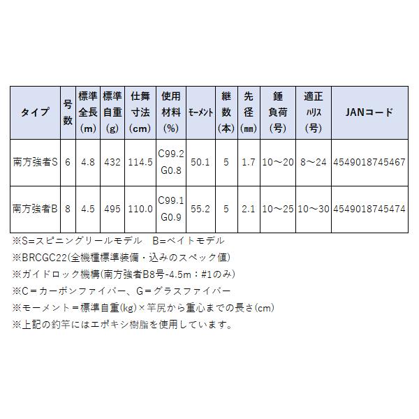 がまかつ 　がま磯 　我夢者 ULTIMATE 　( がむしゃアルティメイト ) 　南方強者S 　6号 　4.8m 　( 2024年 6月新製品 )の画像