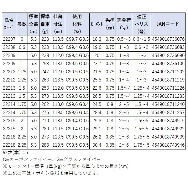 Gamakatsu（がまかつ） がま磯 ATTNDER 3 ( がまいそ アテンダー