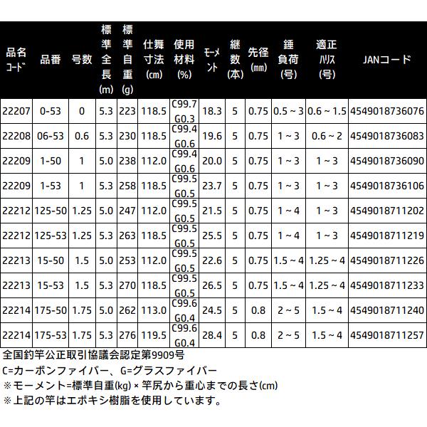 Gamakatsu がまかつ がま磯 ATTNDER 3 ( がまいそ アテンダー Gamakatsu がまかつ がま磯 ATTNDER 3 ( がまいそ アテンダー