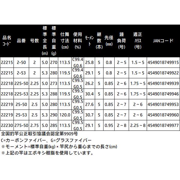 Gamakatsu がまかつ がま磯 ATTNDER 3 ( がまいそ アテンダー Gamakatsu がまかつ がま磯 ATTNDER 3 ( がまいそ アテンダー