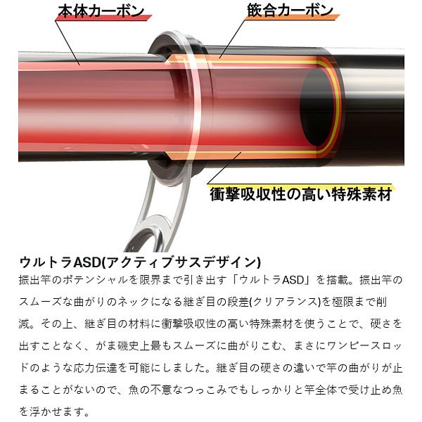Gamakatsu がまかつ がま磯 ATTNDER 3 ( がまいそ アテンダー Gamakatsu がまかつ がま磯 ATTNDER 3 ( がまいそ アテンダー