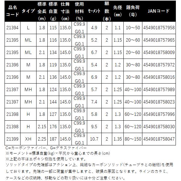 Gamakatsu（がまかつ） ライブラ エクスレンジ H-180 船竿 @170 ( 2024