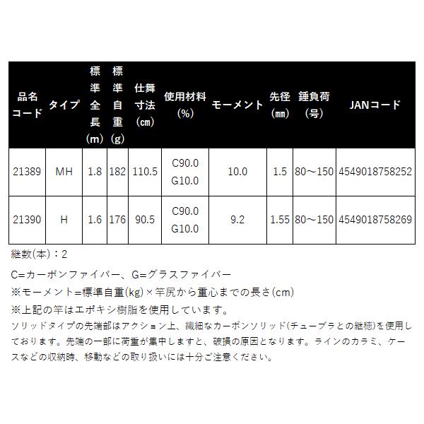 Gamakatsu（がまかつ） デッキステージ ヤリイカ H-160 船竿 ( 2024年