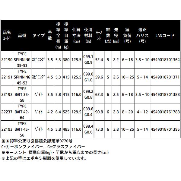 Gamakatsu がまかつ がま磯 カゴ アルティメイトスペック ベイト Gamakatsu がまかつ がま磯 カゴ アルティメイトスペック ベイト