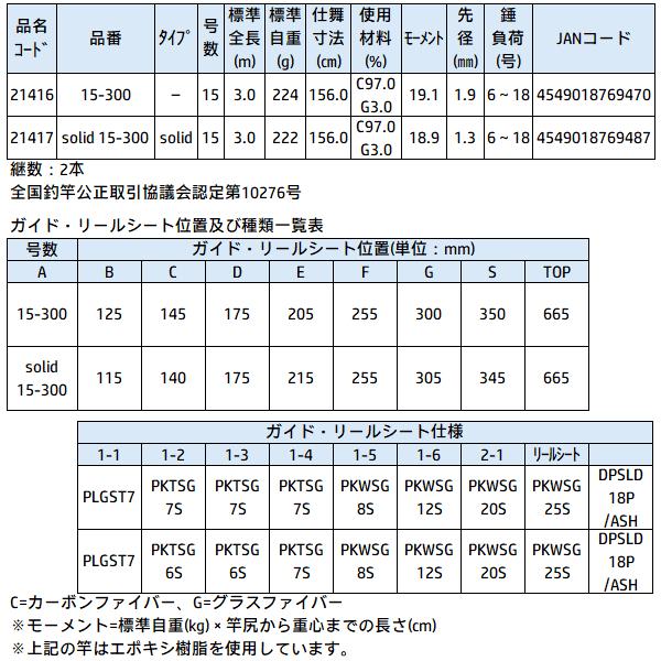 Gamakatsu（がまかつ） がま投 スマートサーフ solid 15-300 15号 3m