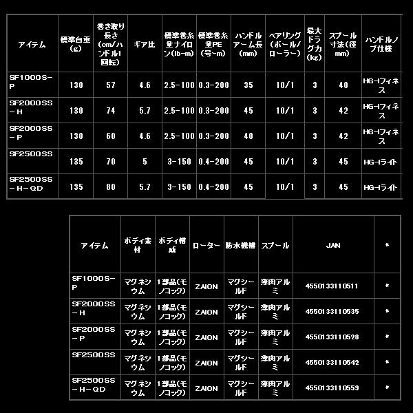 DAIWA（釣り） ダイワ (daiwa) エアリティ SF2500SS-H-QD