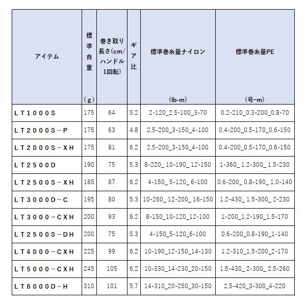 DAIWA（ダイワ） 23 レガリス LT2000S-P スピニングリール : フーガ