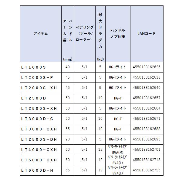 ダイワ (DAIWA) 　23 レガリス 　LT3000D-C 　スピニングリール｜fuga1948｜05