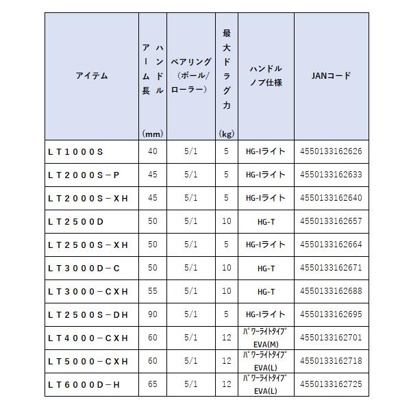 DAIWA（ダイワ） 23 レガリス LT6000D-H スピニングリール : フーガ