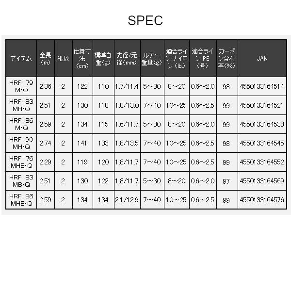DAIWA（ダイワ） HRF 79M・Q ロックフィッシュロッド : フーガショップ