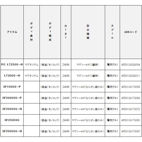 DAIWA(釣り) ダイワ (DAIWA) 22 イグジスト SF2500SS-H DAIWA(釣り) ダイワ (DAIWA) 22 イグジスト SF2500SS-H