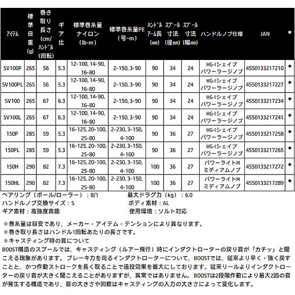 DAIWA（ダイワ） 26 リョウガ 150PL (2026年 1月新製品) : フーガ