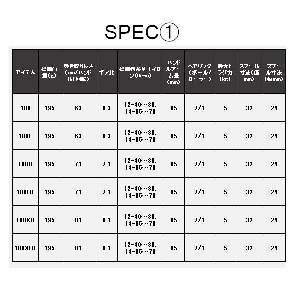 DAIWA（ダイワ） 25 タトゥーラ SV TW 100H (2024年 新製品) : フーガ