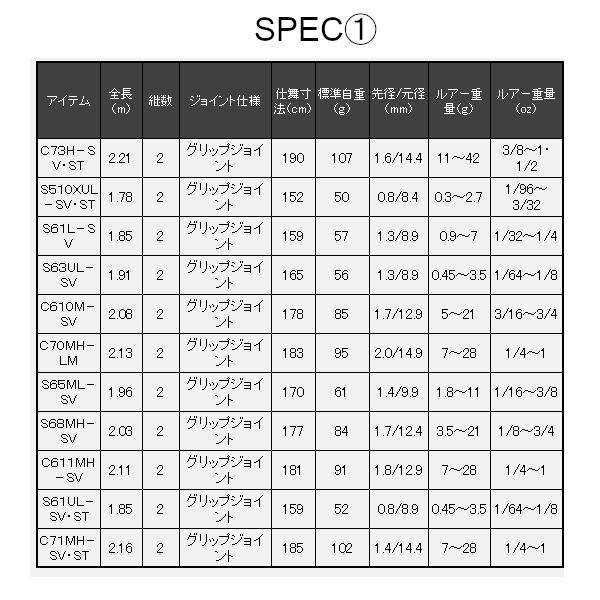 DAIWA（ダイワ） スティーズ RC リアルコントロール S68MH-SV : フーガ