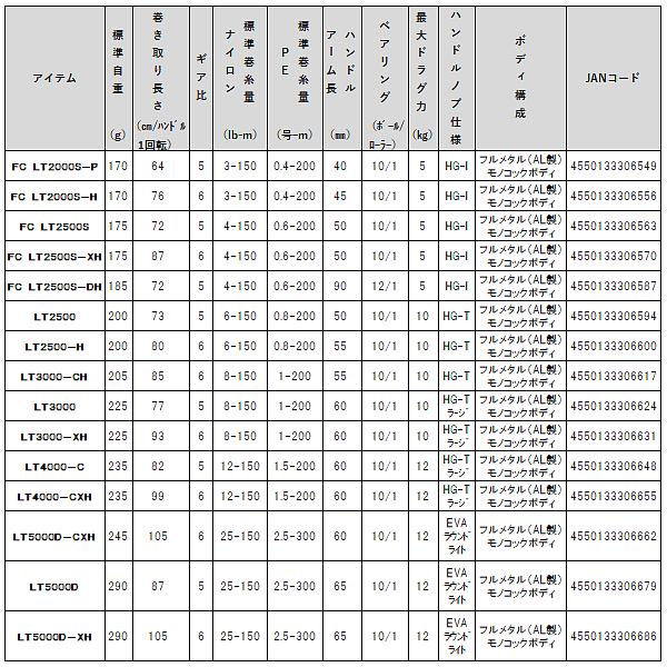 DAIWA(釣り) ダイワ (DAIWA) 24 セルテート FC LT2500S-XH DAIWA(釣り) ダイワ (DAIWA) 24 セルテート FC LT2500S-XH