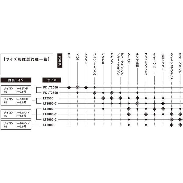 DAIWA（ダイワ） 24 セルテート FC LT2500S-DH スピニングリール