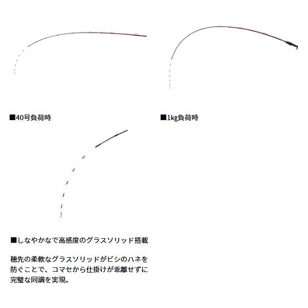 DAIWA(釣り) ダイワ (daiwa) アナリスター ライトアジ 170 船 DAIWA(釣り) ダイワ (daiwa) アナリスター ライトアジ 170 船