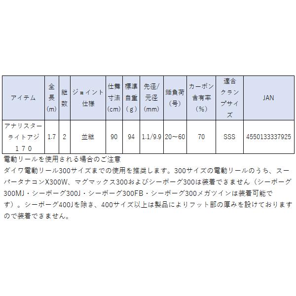 DAIWA(釣り) ダイワ (daiwa) アナリスター ライトアジ 170 船 DAIWA(釣り) ダイワ (daiwa) アナリスター ライトアジ 170 船