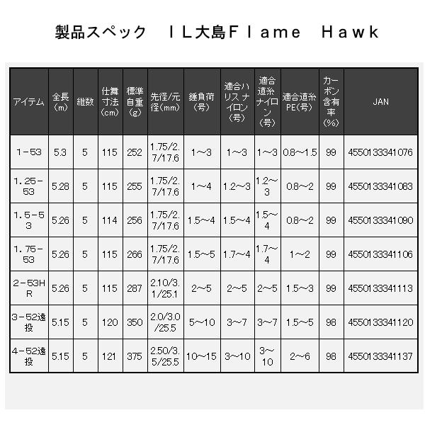 DAIWA（ダイワ） インターライン 大島 フレームホーク 2-53HR : フーガ 