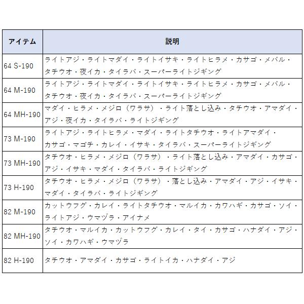 ANALYSTAR ライトゲーム 82 MH-190【値下げ不可】 同梱不可】 : 釣具のマスタック - 通販 - Yahoo!ショッピング