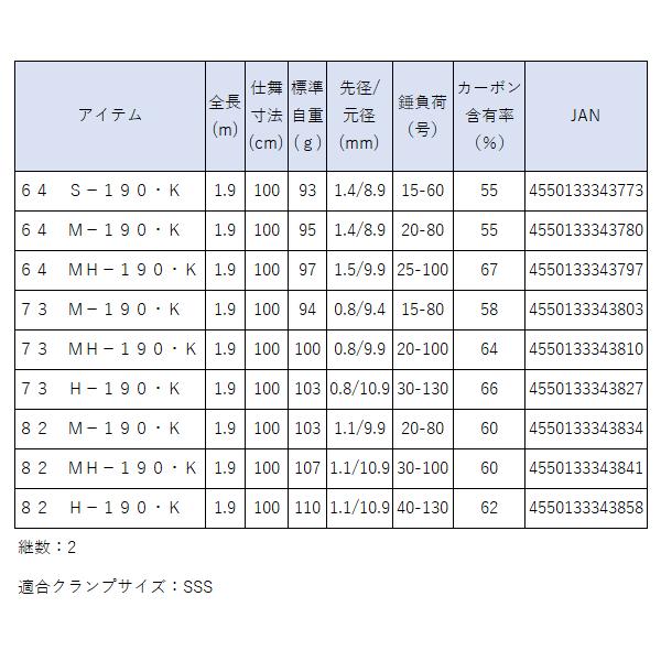 DAIWA（ダイワ） アナリスター ライトゲーム 82 M-190・K 船竿 （ 2024