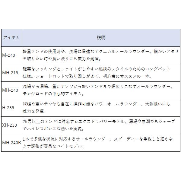 DAIWA(釣り) ダイワ (daiwa) 紅牙 テンヤゲーム XH-230・K 船 DAIWA(釣り) ダイワ (daiwa) 紅牙 テンヤゲーム XH-230・K 船