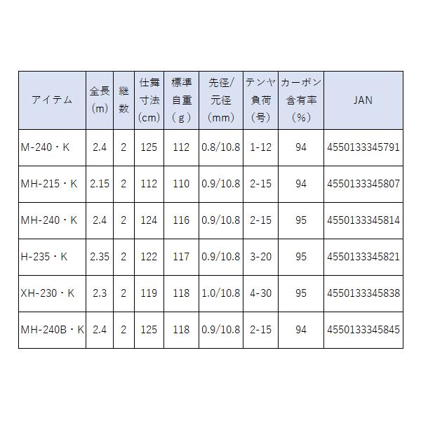 DAIWA(釣り) ダイワ (daiwa) 紅牙 テンヤゲーム XH-230・K 船 DAIWA(釣り) ダイワ (daiwa) 紅牙 テンヤゲーム XH-230・K 船