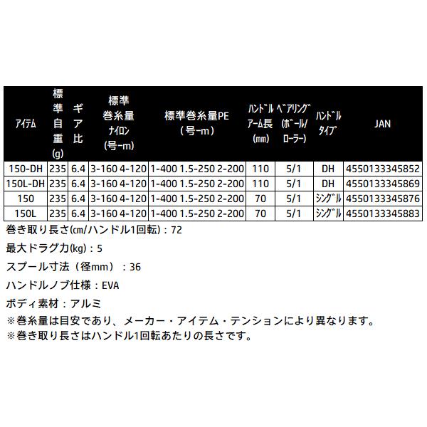 DAIWA（ダイワ） ライトゲーム RX IC 150L 両軸リール : フーガ