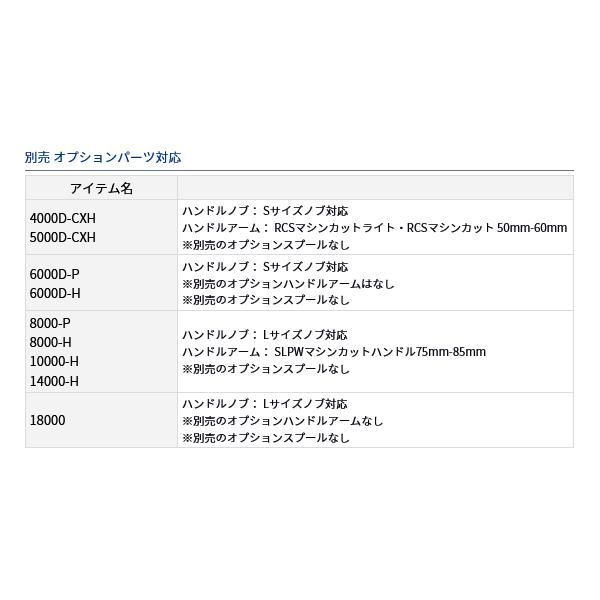DAIWA（ダイワ） 23 BG SW 8000-H スピニングリール : フーガショップA