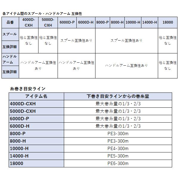 DAIWA（ダイワ） 23 BG SW 8000-H スピニングリール : フーガショップA