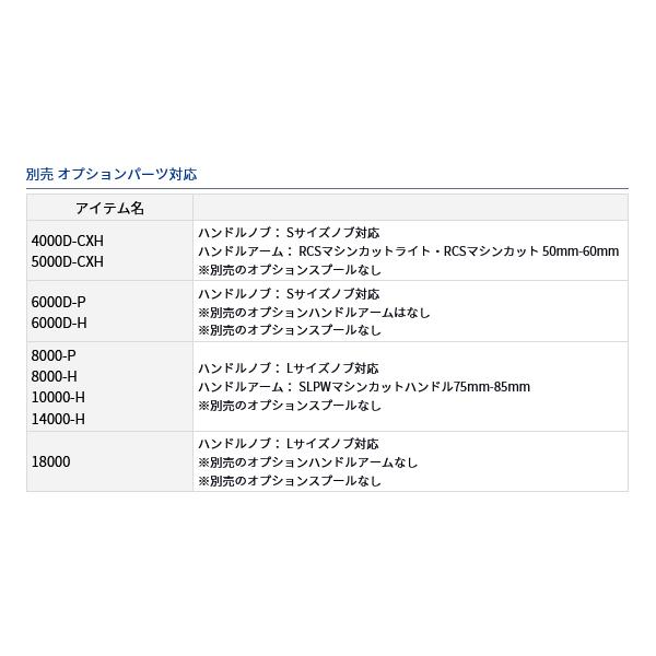 DAIWA（ダイワ） 23 BG SW 8000-H スピニングリール : フーガショップA