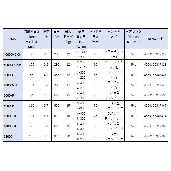 DAIWA（ダイワ） 23 BG SW 8000-H スピニングリール : フーガショップA