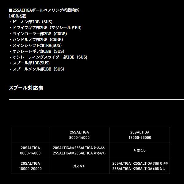 DAIWA（ダイワ） 25ソルティガ 25000-P スピニングリール (2025年 新