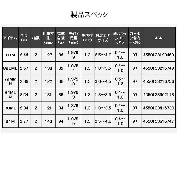 DAIWA（ダイワ） エメラルダス ストイスト RT IL （インターライン