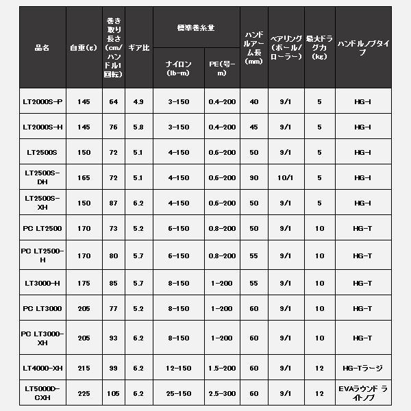 DAIWA（ダイワ） 24 ルビアス PC LT3000-XH (2024年 8月新製品